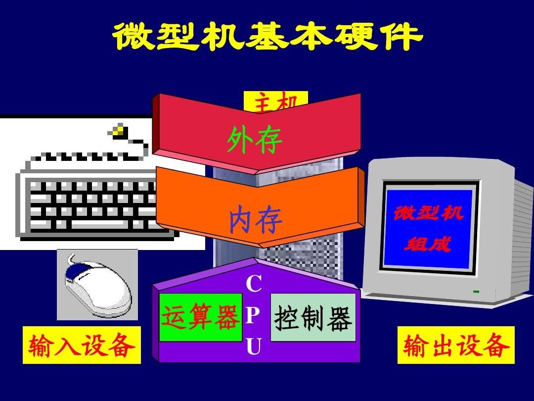 计算机组成部分思维导图_计算机组成部分有哪些_计算机的五大组成部分
