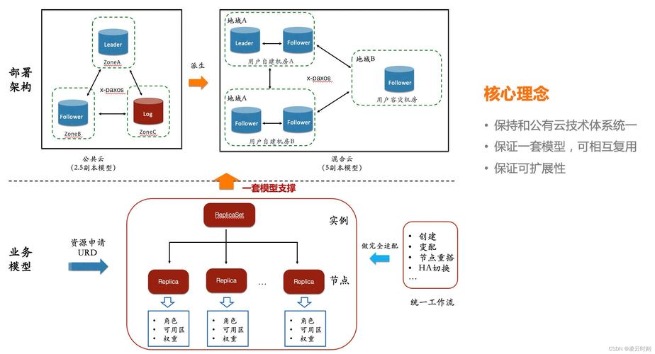 如何配置云数据库MySQL以连接多个数据库？