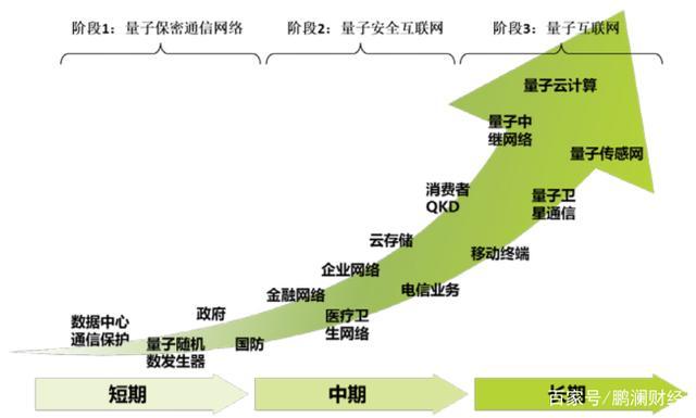 量子通讯技术如何增强CDN网络的保密性？