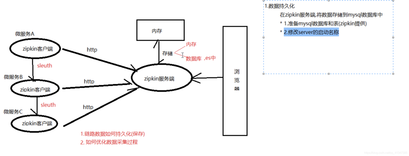 如何实现MySQL数据库链路的追踪与监控？