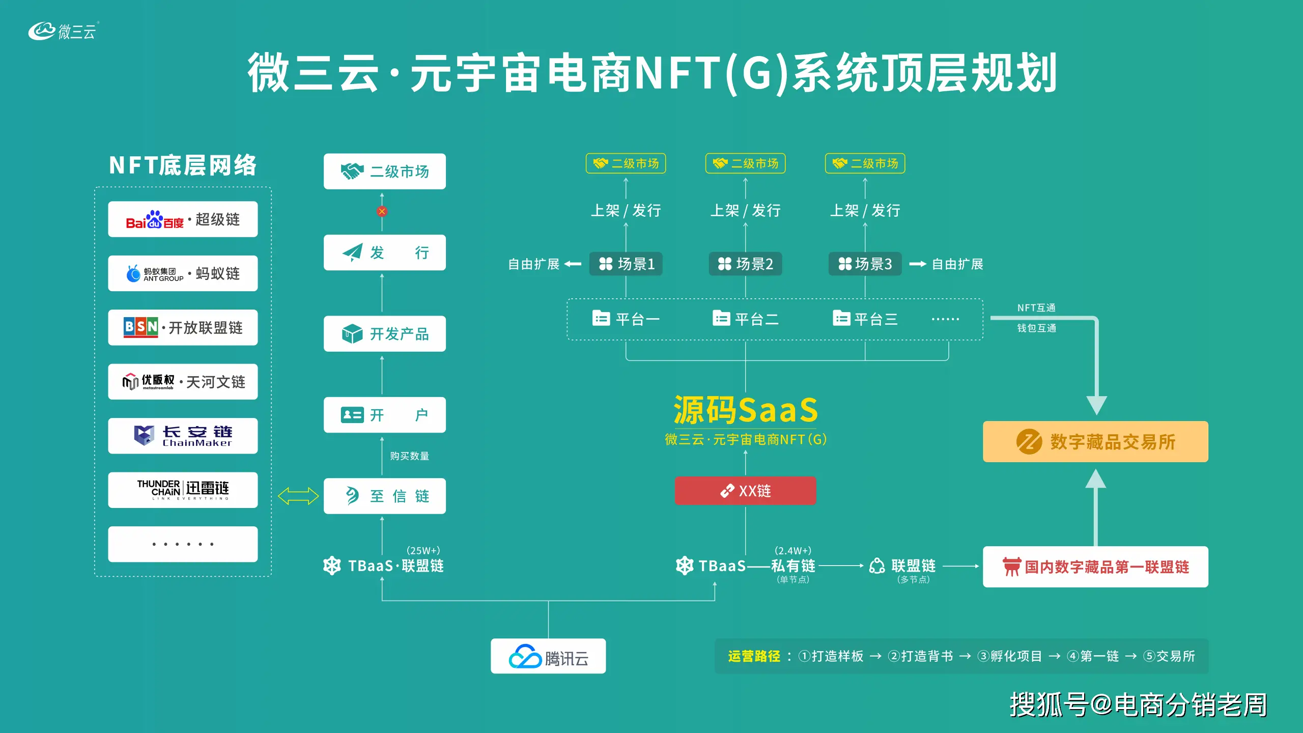 源码下载网站源码_源码资本_himall源码