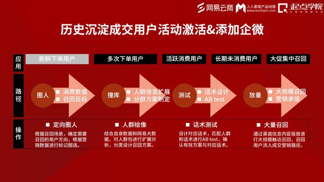 聚商城优惠券_聚合商城是什么模式_速聚多用户商城系统
