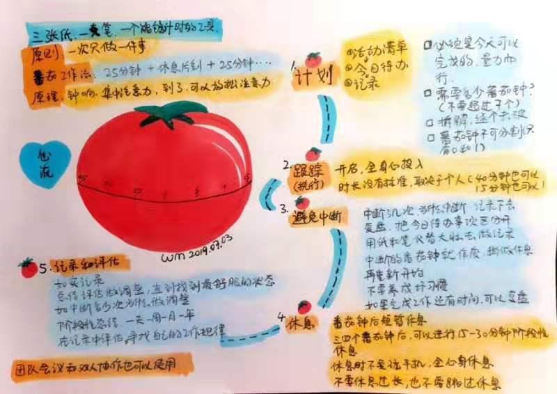 时间都知道_linux和windows时间_时间短怎么才能治得好