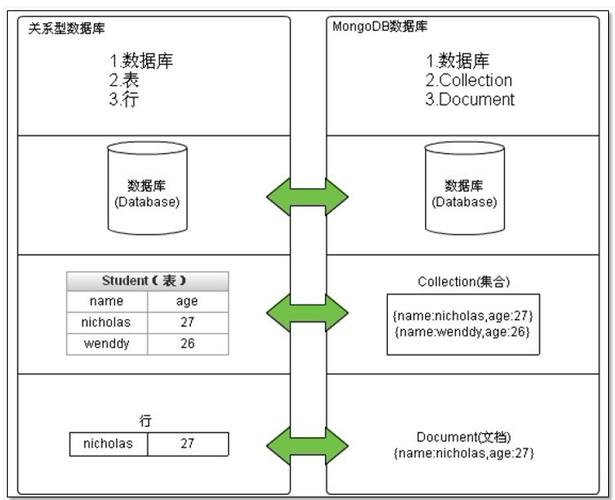 如何实现MySQL数据库结构同步，表结构对比与同步策略？