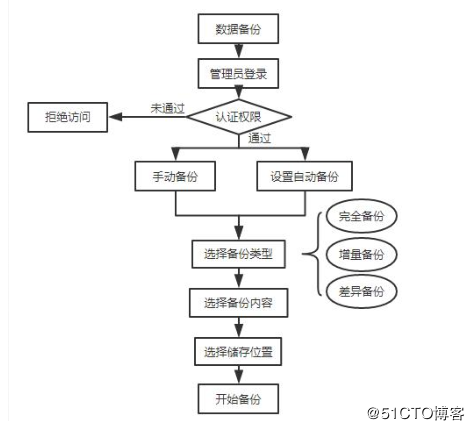 如何制定有效的MySQL数据库备份与恢复策略？