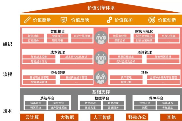 什么是财务集中管理_财务集中控制_财务集中控制措施