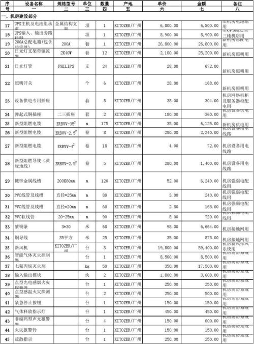 如何确定42u服务器机柜的清单定额？