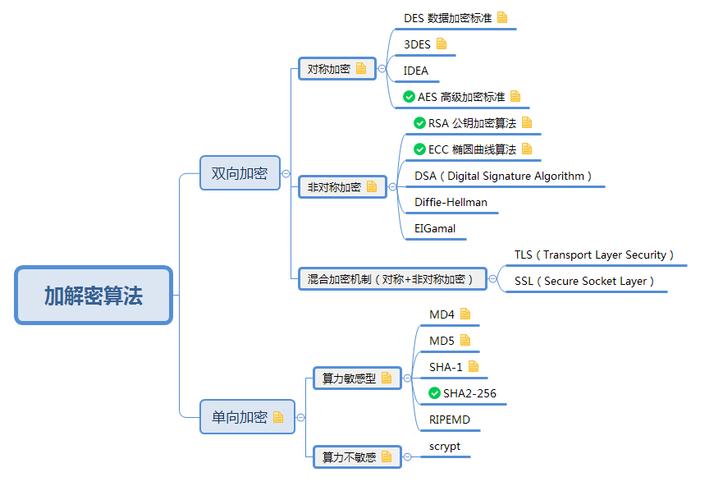 MySQL数据库中采用了哪些加密算法来保护数据安全？