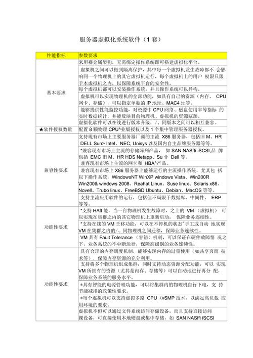 微软云服务器的关键性能指标有哪些？
