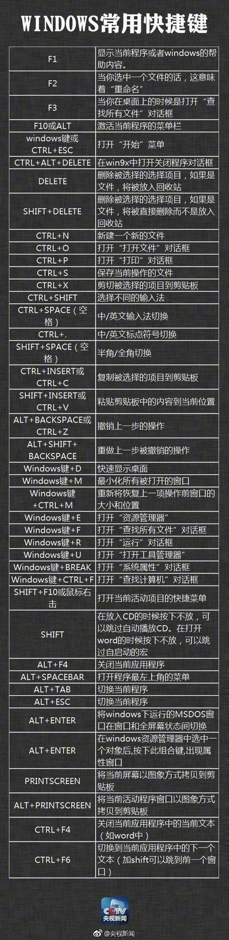 如何快速查看电脑配置，使用哪个快捷键？