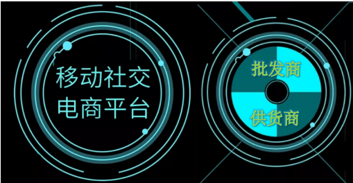 电子商务解决方案供应商_供应商电子商务平台_商业解决方案供应商