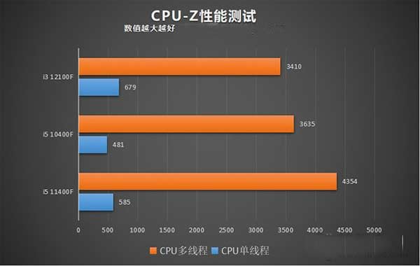 a10 9600p和i5 6200u_a10 9600p和i5 6200u_a10 9600p和i5 6200u