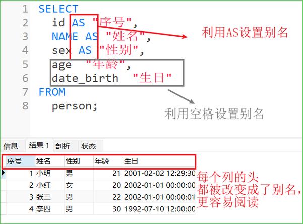 如何在MySQL中使用别名进行SELECT查询？
