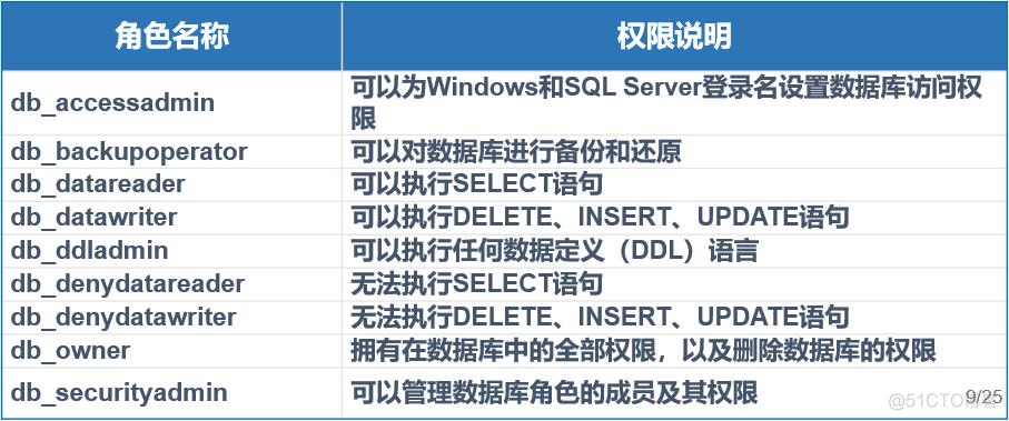 MySQL系统数据库包含哪些，以及DRS需要哪些权限？