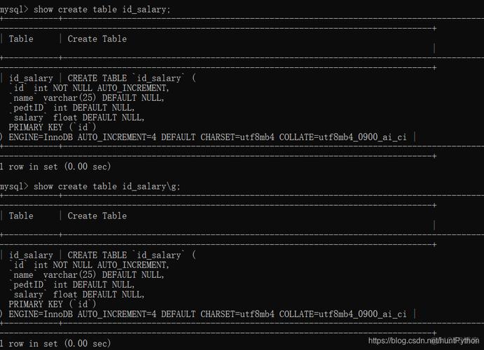 如何在MySQL中创建一个新的UTF8编码的数据库？