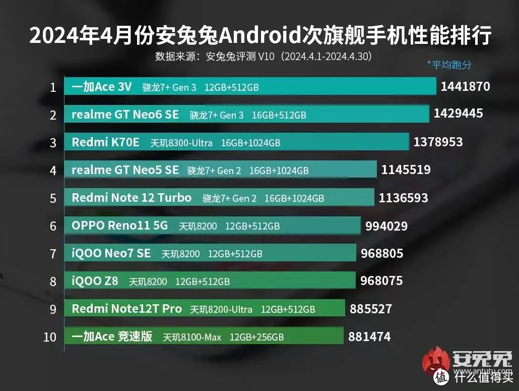 android手机模型_模型手机多少钱_模型手机买来有什么用