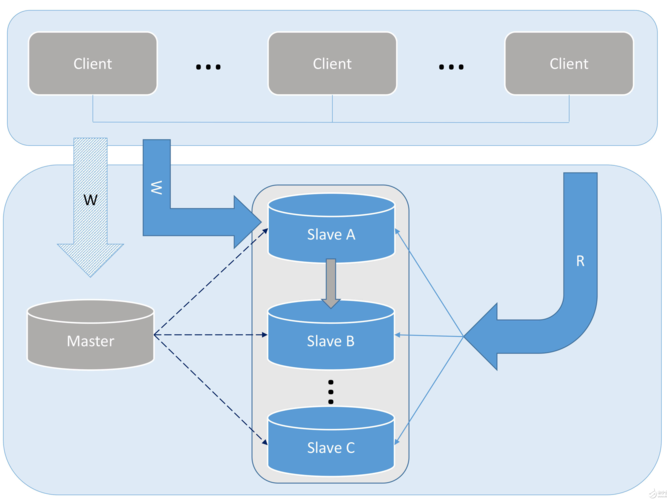如何评估云数据库GaussDB(for MySQL)在开源MySQL解决方案中的性能表现？