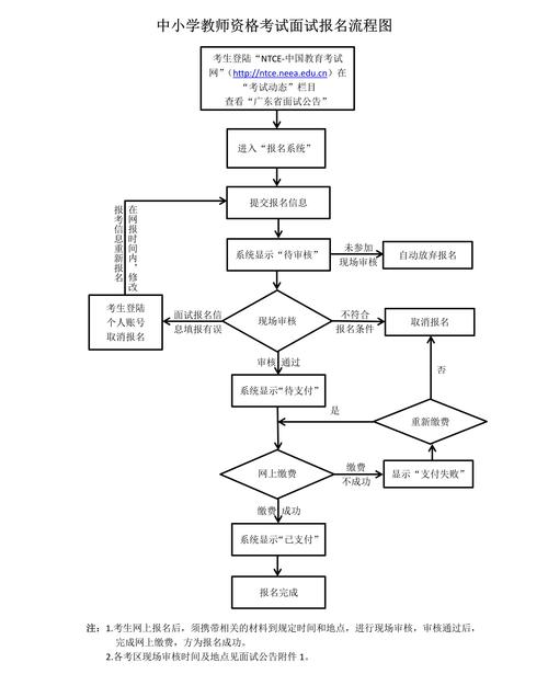 如何准备MySQL数据库管理员的进阶实践面试流程？