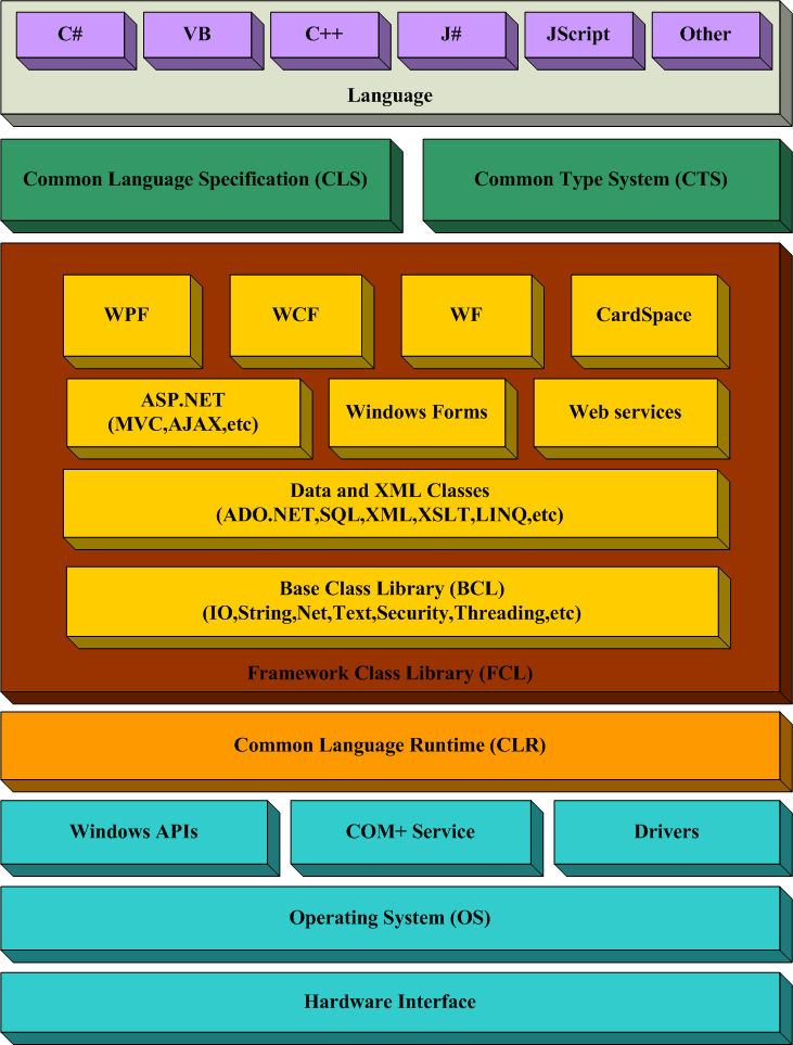 下载net framework 2.0_下载framework_下载framework3.5