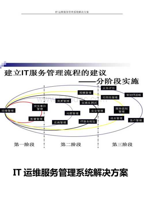 如何有效解决服务器管理中遇到的问题？