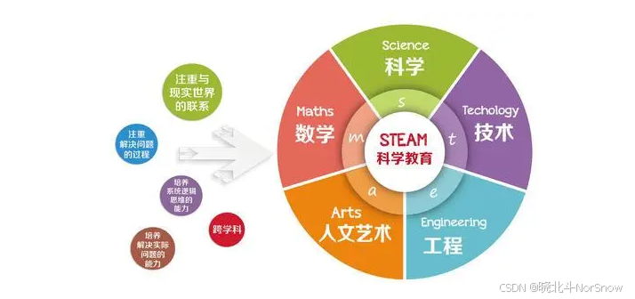 晓北斗推荐-多学科知识体系
