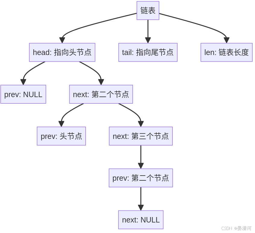外链图片转存失败,源站可能有防盗链机制,建议将图片保存下来直接上传