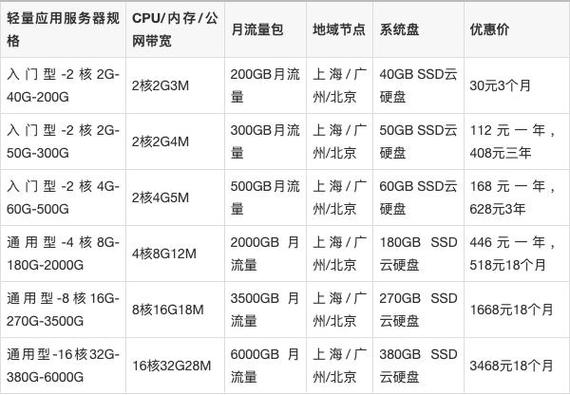 如何选择性价比较高的国内服务器？