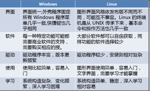 为何选择Linux服务器而非Windows？揭秘Linux在服务器领域的独到优势