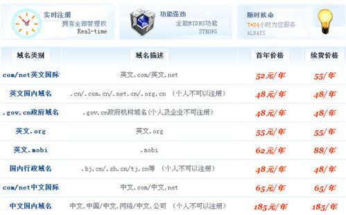 如何正确完成.li域名的注册流程？