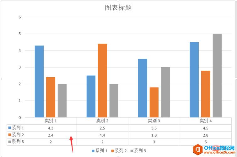 为何Excel柱状图默认总是显示为系列1？