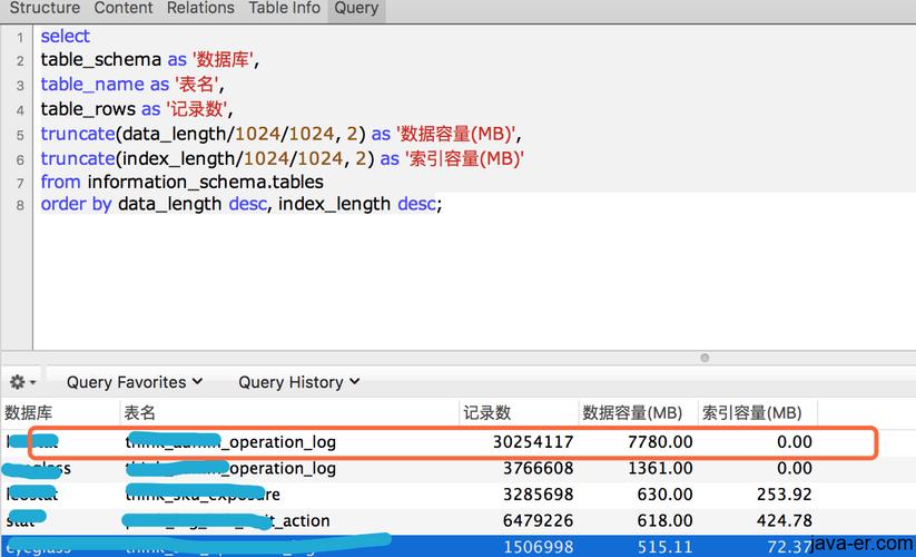 为何在MySQL中删除大表数据后再次查询会导致慢SQL问题？
