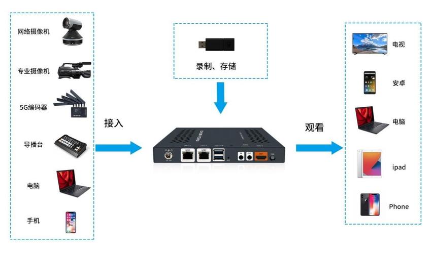 流媒体服务器的配置要求是什么？如何搭建一个高效的流媒体服务器？