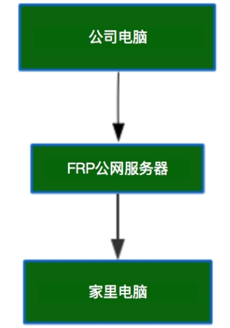 官方网站怎么注册_官方网站下载安装_easyconnect官方网站