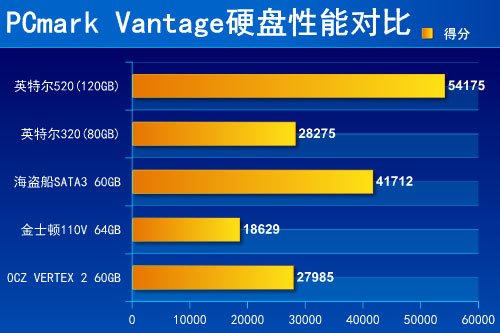 速度与激情10免费版国语电影_速度与激情10_ssd的速度