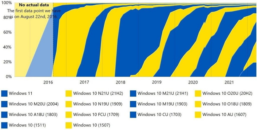 win8.1 32位系统下载_win8.1下载安装_windows8.1下载安装