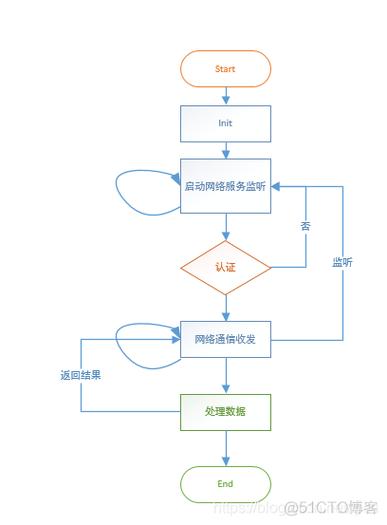 MySQL数据库通信协议有哪些核心特性？