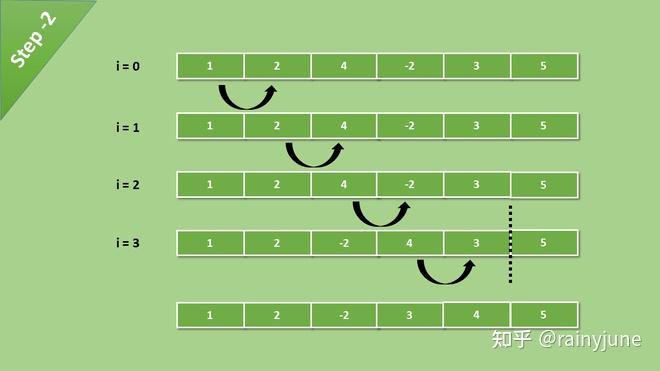 php 自定义函数对数组进行冒泡排序_数组排序冒泡法_数组冒泡排序c++代码