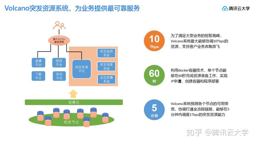 cdn平台有收益的产品_使用智能边缘平台能带来哪些收益