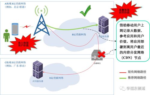 为什么联通电信合建CDN接入后，用户访问速度依旧缓慢？