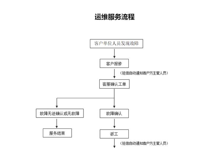 掌握服务器运维必备技能，哪些课程内容是关键？