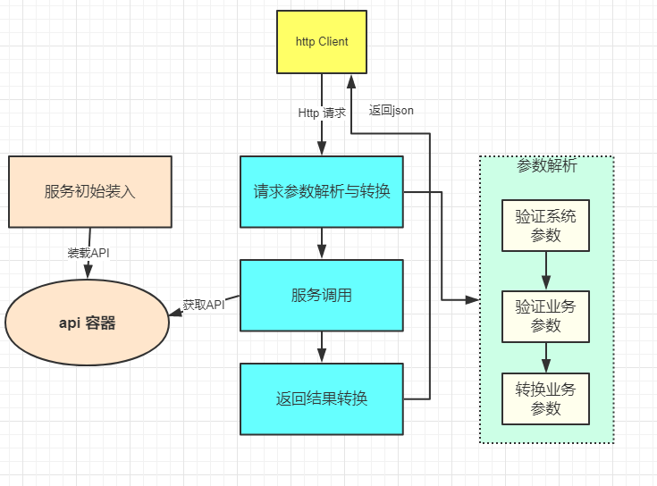 接口管理系统项目_接口管理系统英文_api接口管理系统