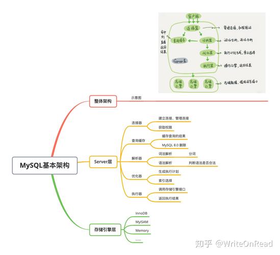 如何有效地创建MySQL数据库中的目标库表结构？