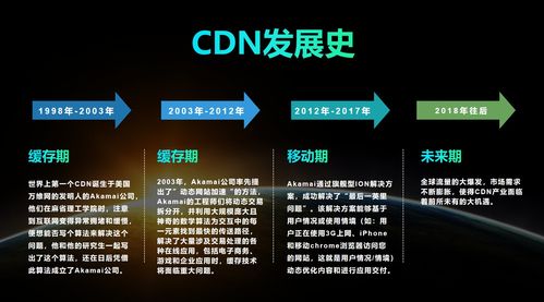 如何深入分析论坛CDN成本的构成与分摊？