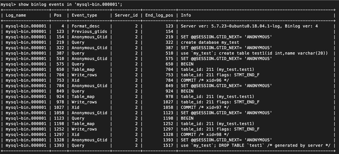 如何在Linux中验证MySQL数据库备份的完整性？