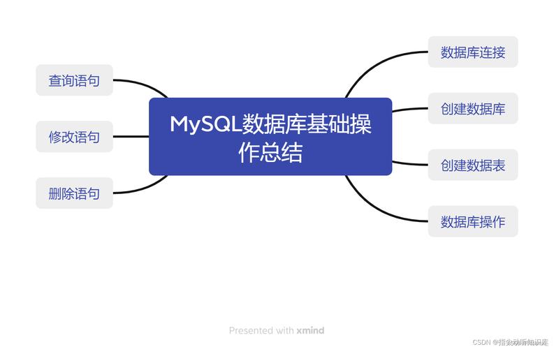 如何步骤式地创建MySQL数据库？