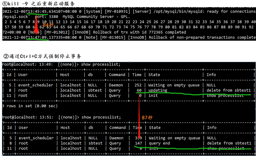 如何实现MySQL数据库的自动回滚功能，尤其是在空间管理方面？