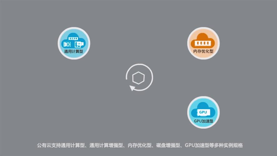 弹性云服务器ecs具备哪些独特特性？