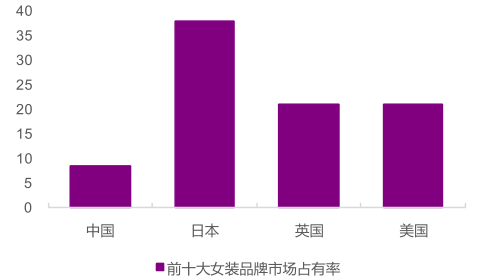 竞品分析系统有哪些_竞品分析系统包括_竞品分析系统