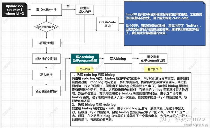如何构建高效的MySQL数据库核心团队？