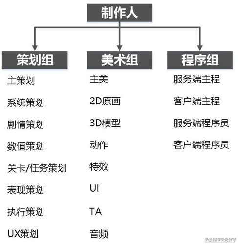 游戏服务器管理职位具体包括哪些职责和要求？